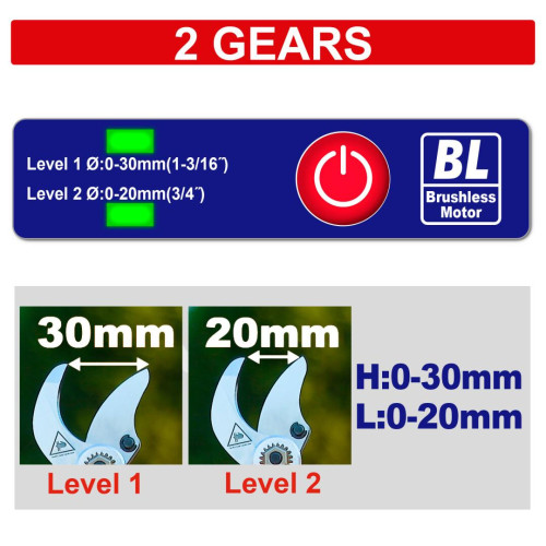 Секатор акумуляторний EMTOP ELSL203051