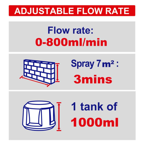 Фарбопульт акумуляторний EMTOP ELSG2004 (без АКБ та ЗП)