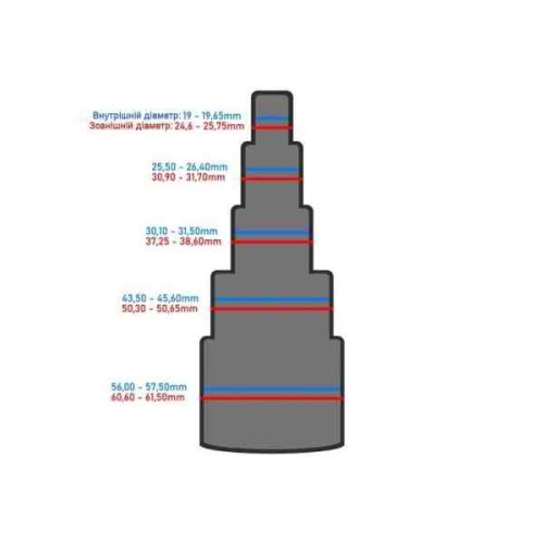 Насадка для пилососів DeWALT DXVA15-1100